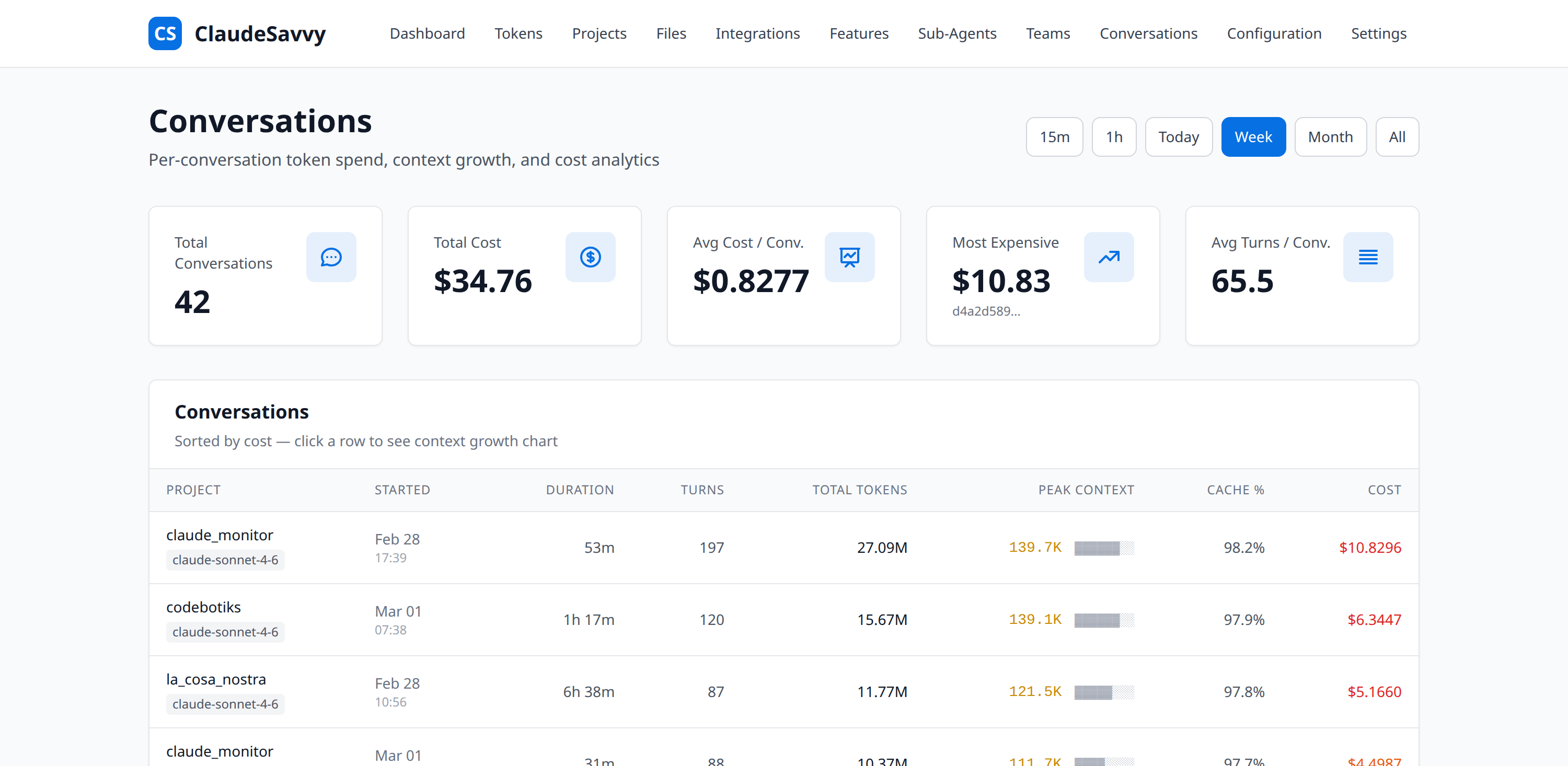 Conversation analytics showing per-conversation cost, turns, and context usage