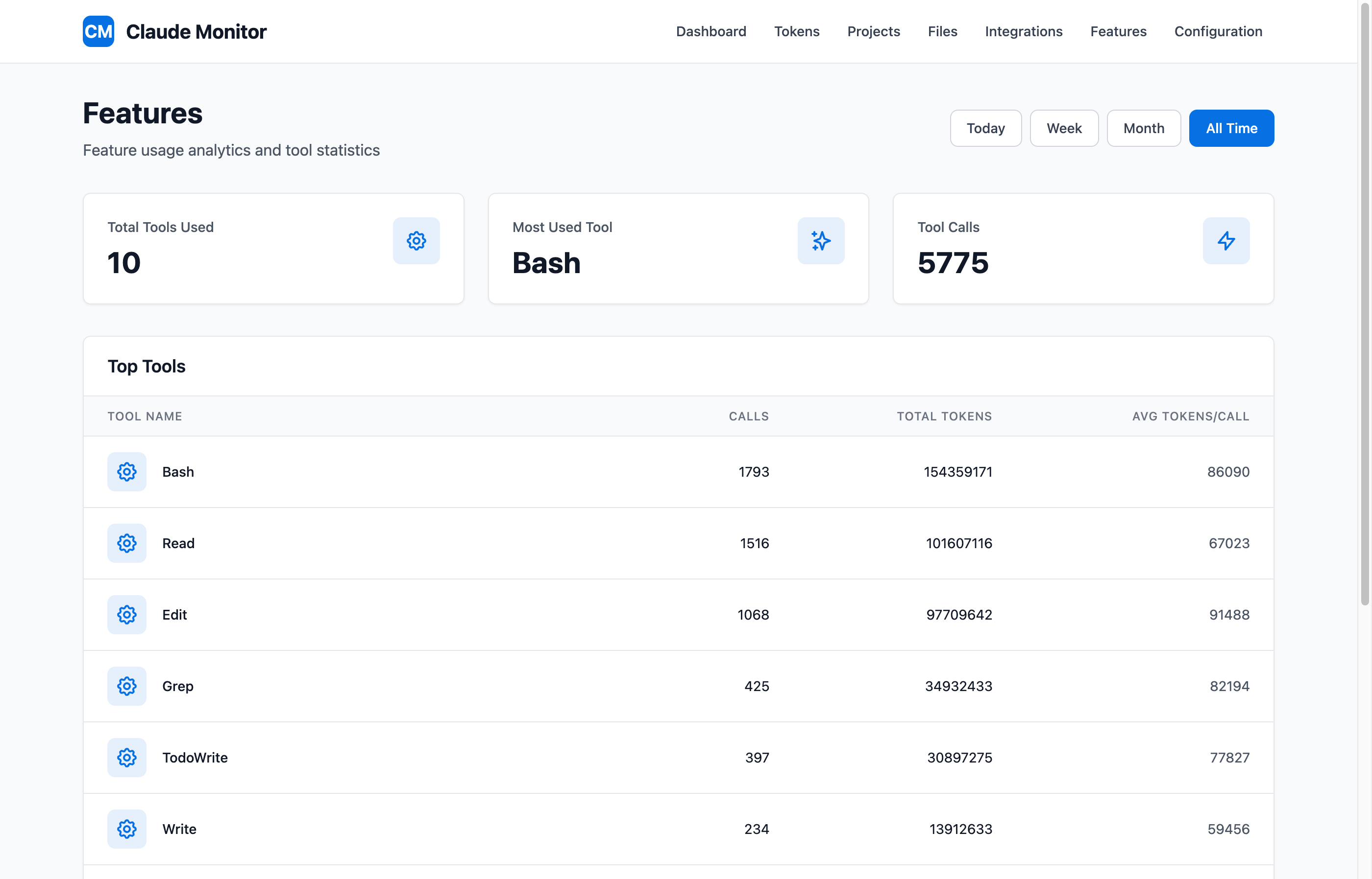 Claude Code tool usage analysis showing Read, Write, Edit, and Bash statistics