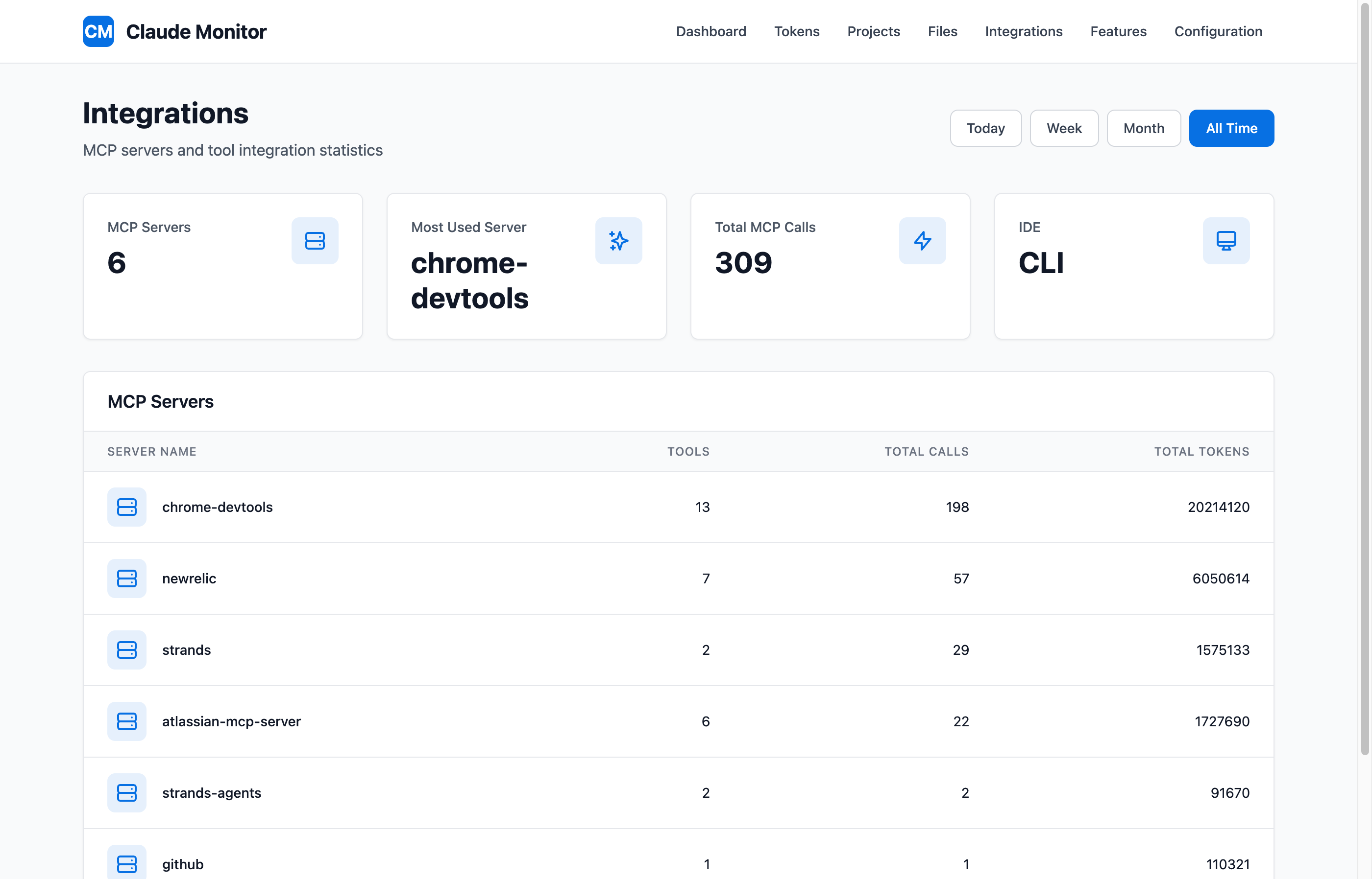 Claude Code MCP integration tracking and usage analysis dashboard