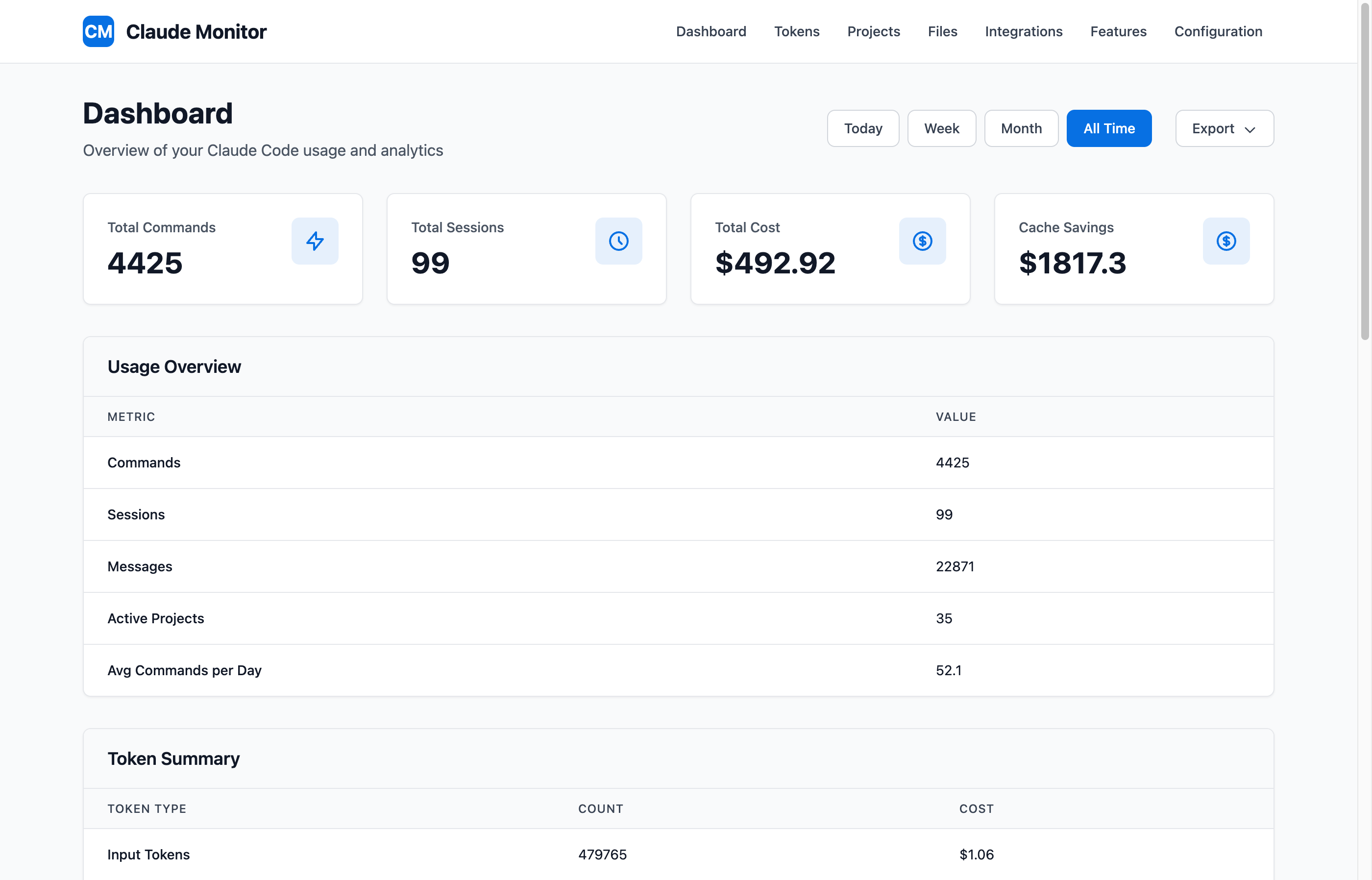 Claude Code Usage Dashboard showing real-time API usage tracking and cost analysis