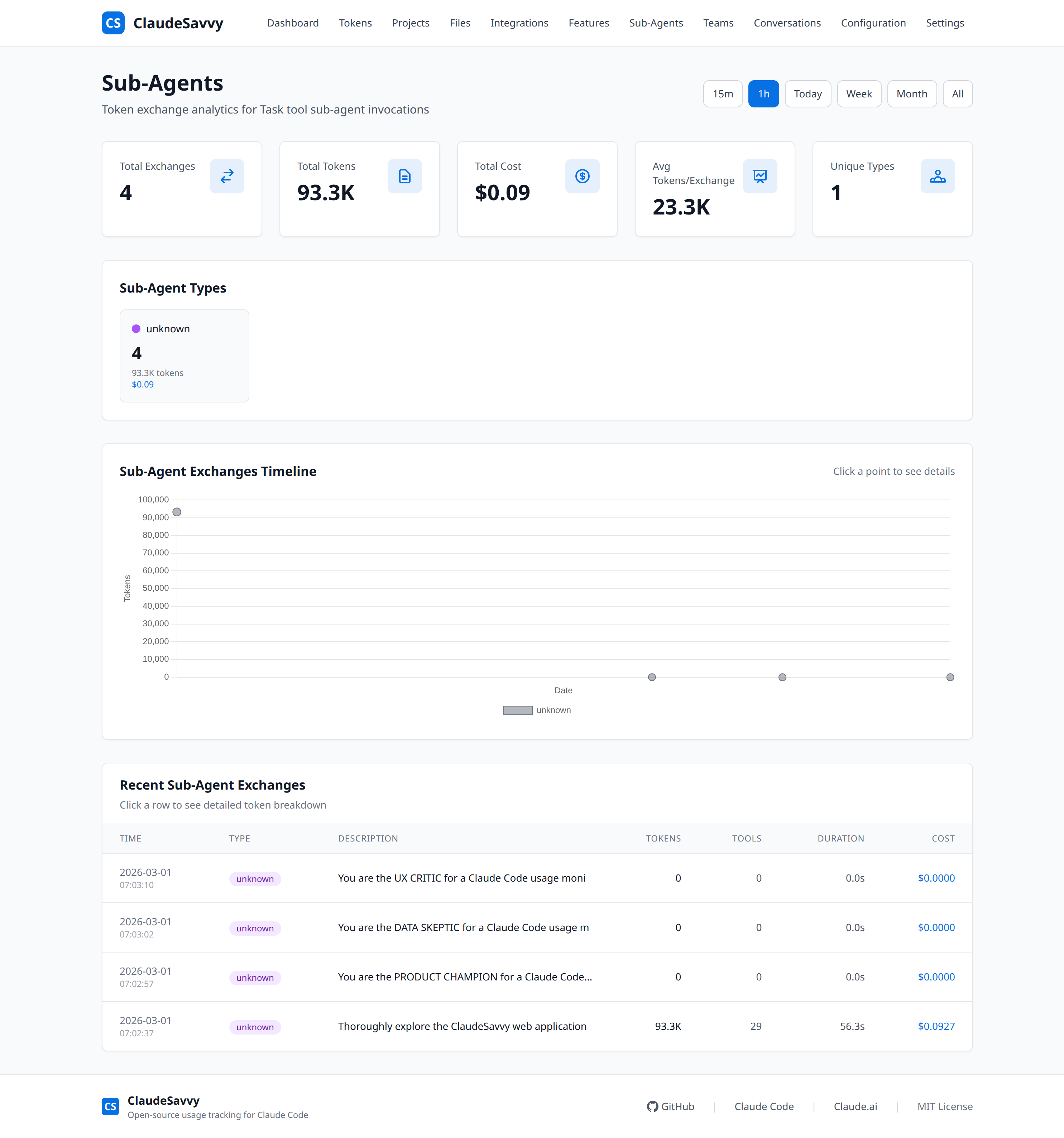 Sub-agents tracking with timeline, token counts, and per-exchange cost breakdown