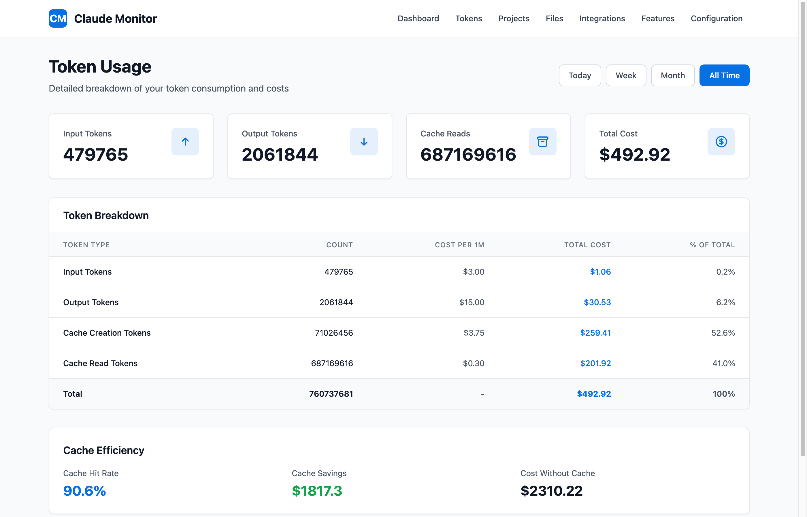 Claude Code token analysis showing consumption breakdown and cost tracking