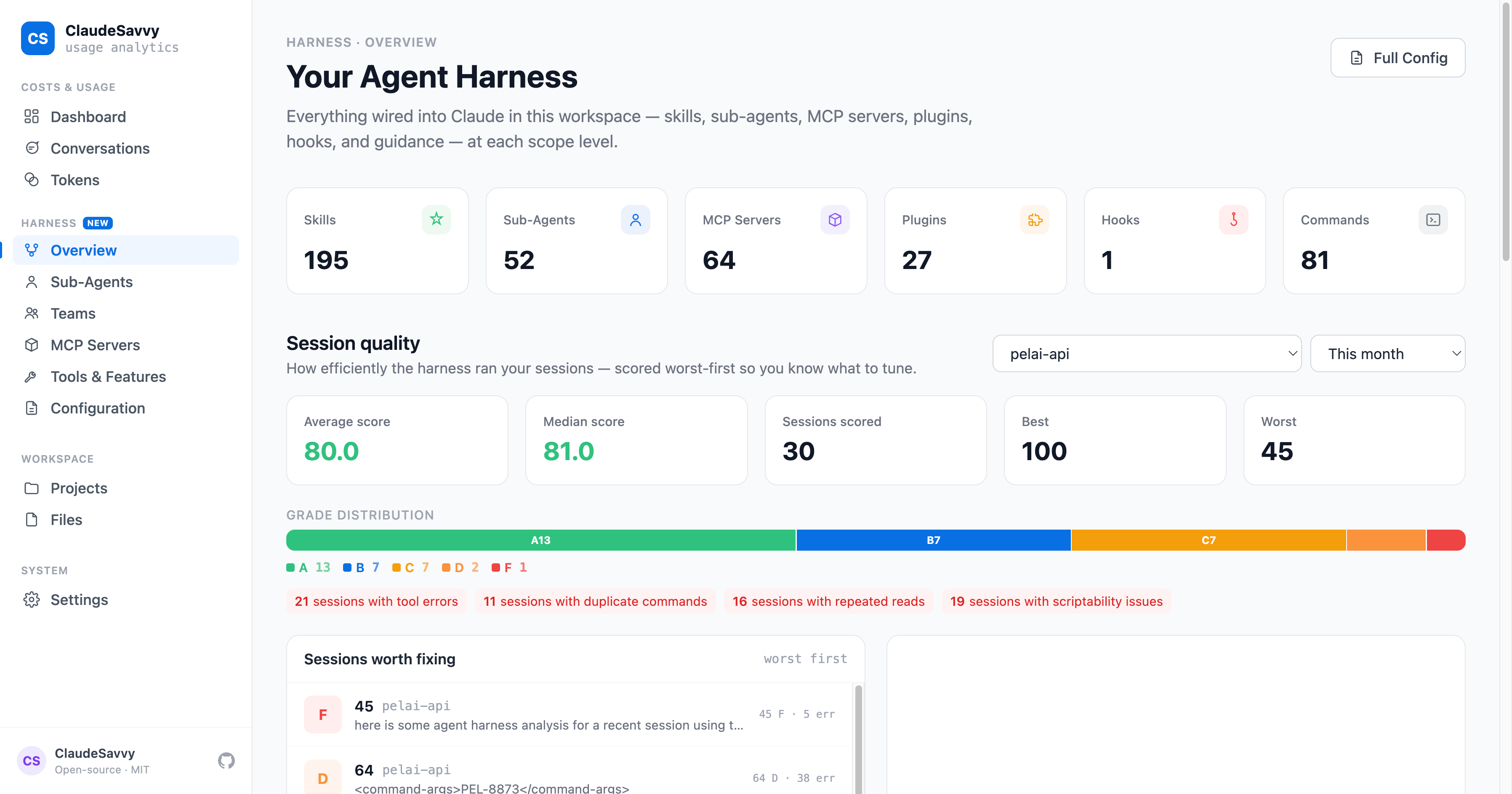 ClaudeSavvy Harness Overview showing session quality scores and grade distribution